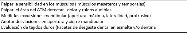 Tabla II  Instructivo para realizar el examen clínico