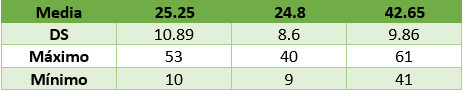 Tabla 5  Estadistica descriptiva de la angulacion de la  eminencia articular