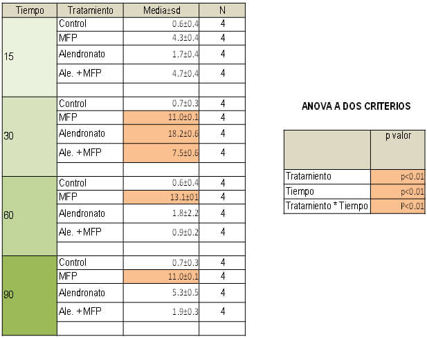 ENERGIA ABSORBIDA EN ENSAYO DE COMPRESION