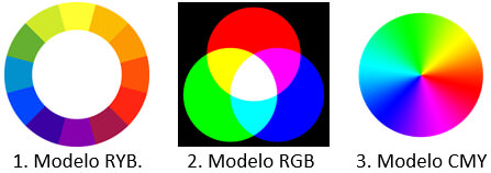 Figura 1. Modelos de color