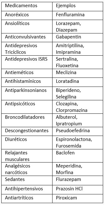 Tabla 1 Grupo de medicamentos y drogas que producen hiposalivación Tomado de Llena C 10