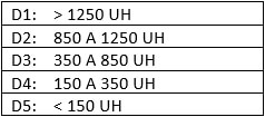 Tabla I Determinación de la densidad ósea mediante TC. (De Misch, C. Implantología Contemporánea. 3ra ed. España: Elsevier Mosby; 2009. P 137