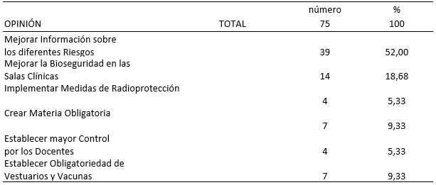 TABLA IX DISTRIBUCIÓN DE LA OPINIÓN ESTUDIANTIL ACERCA DE LOS TÓPICOS SEÑALADOS EN EL CUESTIONARIO (Cifras absolutas y relativas)