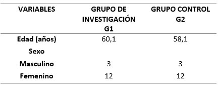 Tabla I. Características de los pacientes según edad y sexo