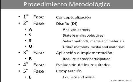 Figura 1. Fases de la Investigación