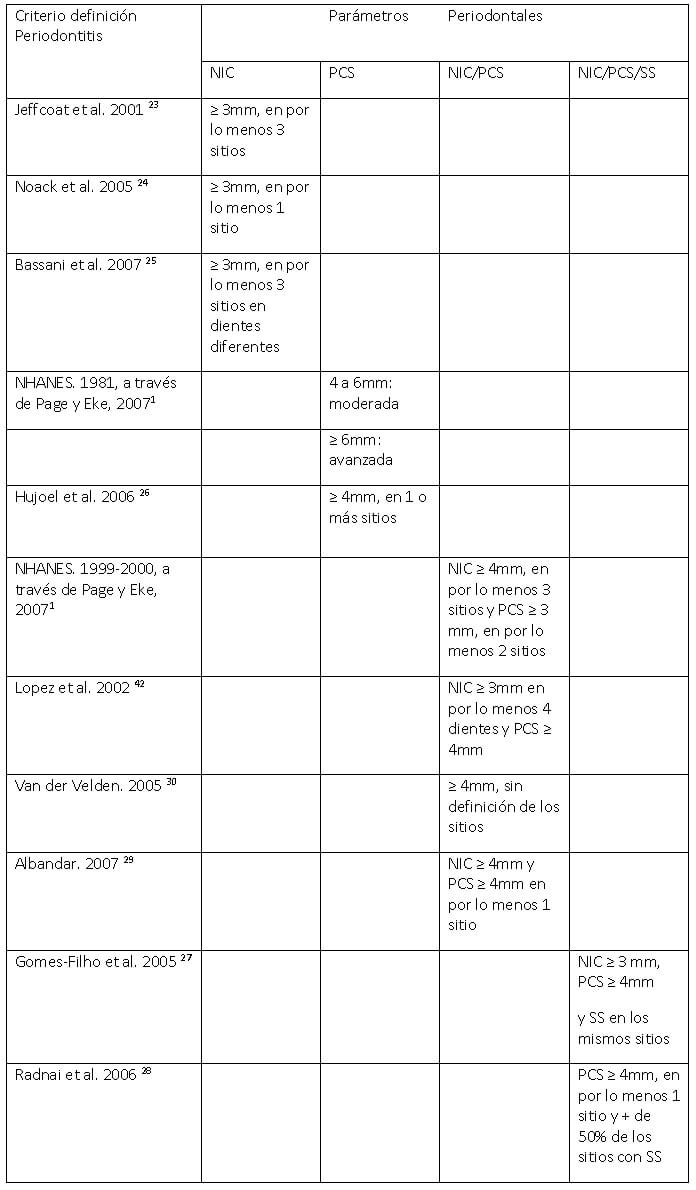 FIGURA 1: Cuadro esquemático con los datos extraídos de los artículos incluidos.