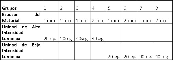 Tabla Nº I: Distribución de Grupos y Variables aplicadas