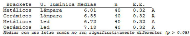 Tabla IX: Prueba de comparaciones múltiples DCG