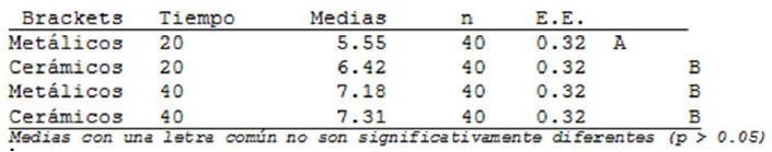 Tabla X: Prueba de comparaciones múltiples DCG