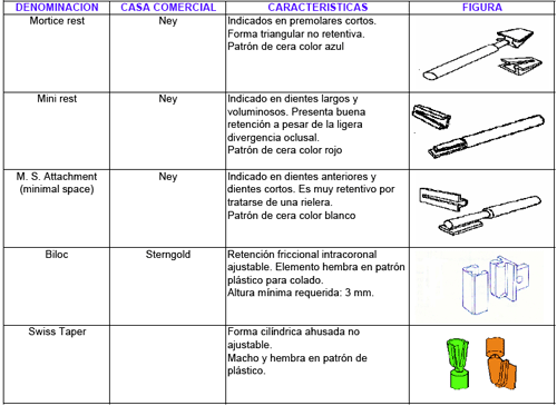 ANEXO # 3 ADITAMENTOS INTRACORONALES DE SEMIPRECISIÓN RÍGIDOS