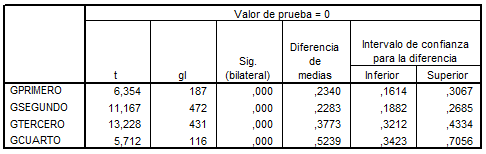 Prueba para una muestra