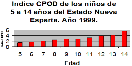 Gráfico N.1