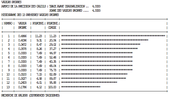 Grafico 4