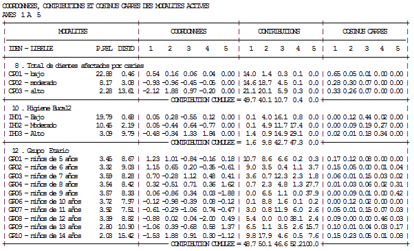 Grafico N.5