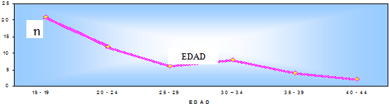 Gráfico 1 Distribución del total de pacientes según rango de edades.