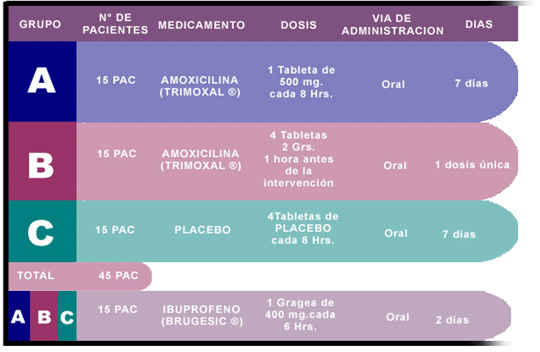 ESQUEMA DE ADMINISTRACIÓN DEL TRATAMIENTO FARMACOLÓGICO UTILIZADO