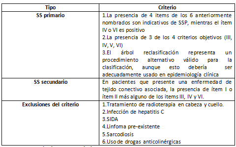 Tomado de : Vitali C, Bombardieri S, Jonson R, Moutsopoulos H, Alexander E, Carson S et al. Ann Rheum Dis. 2002;61:554-558.
