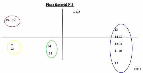 PTOS MÚLTIPES: En el 03 se encuentran 02 04 05 10 11 14 16 17 19 20 25