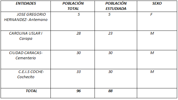 TABLA 1 CENTROS DE ATENCIÓN Y SU POBLACIÓN