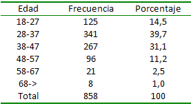 Tabla Nº 2 Edad. Centro de Atención a Personas con Enfermedades Infectocontagiosas. Caracas 2000-2005.