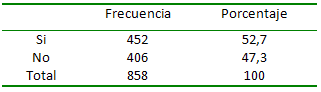 Tabla Nº 5 Presencia de Infecciones de Transmisión Sexual. Centro de Atención a Personas con Enfermedades Infectocontagiosas. Caracas 2000-2005.