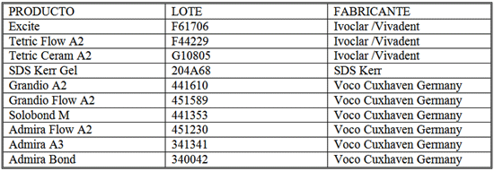 Tabla 1 Materiales
