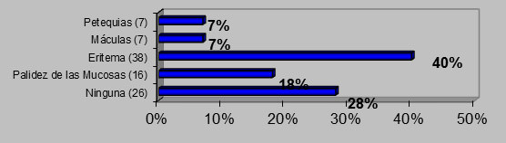 Gráfico 7 Presencia de manifestaciones bucales en pacientes pediátricos VIH/SIDA. CAPEI/UCV. Período 1999-2006
