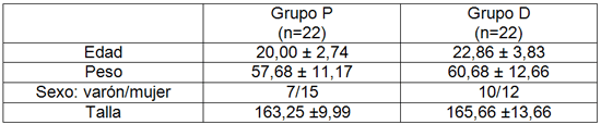 Tabla 1