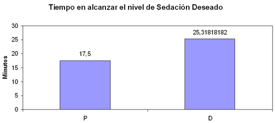 Gráfico1