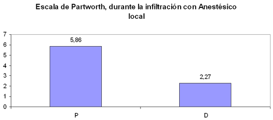 Gráfico2