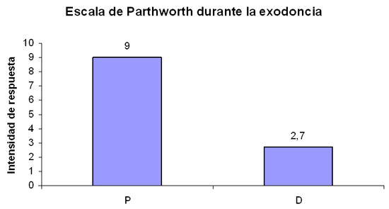 Gráfico 3