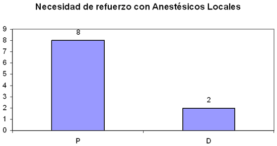 Gráfico 4