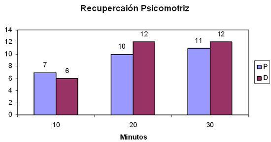Gráfico 5