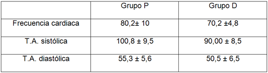 Tabla 2