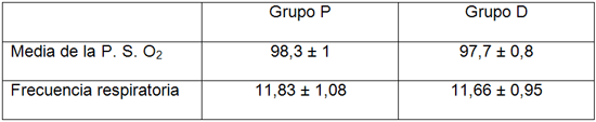 Tabla 3