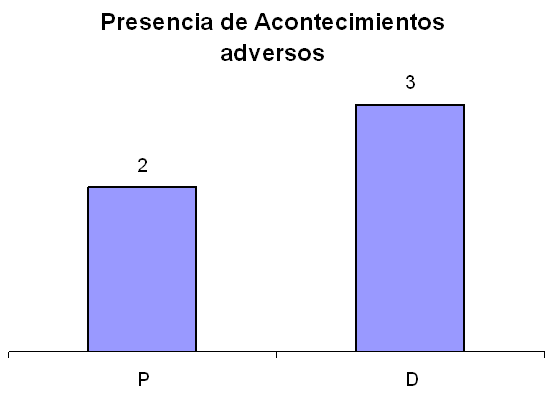 Gráfico 6