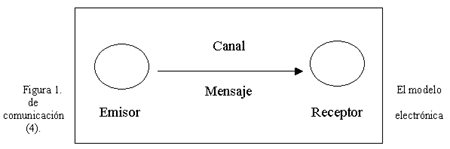 Figura 1