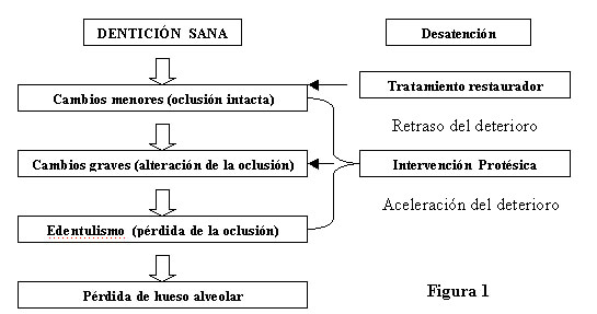 Figura 1