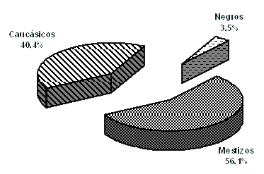 FIGURA 4 DISTRIBUCIÓN PORCENTUAL DE PACIENTES CON PAPILOMA DE LA MUCOSA BUCAL SEGÚN LOCALIZACIÓN DE LA LESIÓN. SERVICIO DE CLÍNICA ESTOMATOLÓGICA. FACULTAD DE ODONTOLOGÍA UCV. 1988-1998