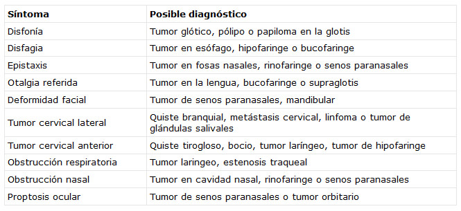 Tabla 5