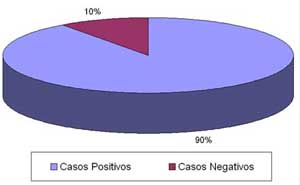 FIGURA 7: Frecuencia de casos de recidiva en paladar de pacientes con E.S.P., medicados con agua (Grupo control)
