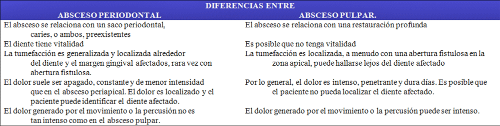 Cuadro 1