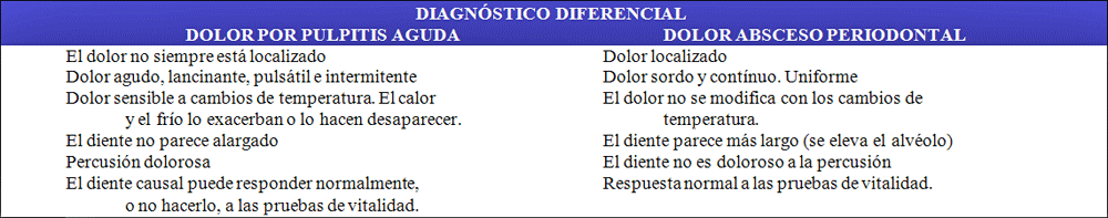 Cuadro 2