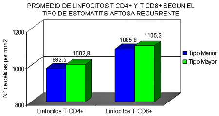 Gráfico Nº3