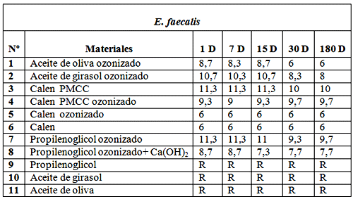 Fuente: Propia