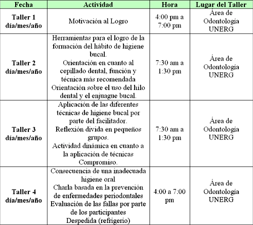 Cuadro 3 Programa de Talleres