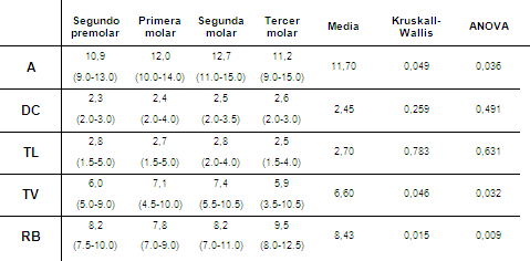 TABLA 2