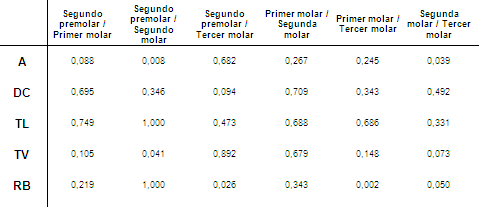 TABLA 3