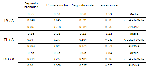 TABLA 4