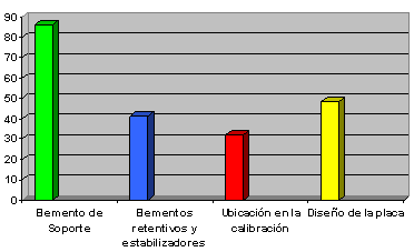 Gráfico Nº 1 Distribución porcentual de los retenedores directos aceptados según el criterio evaluado